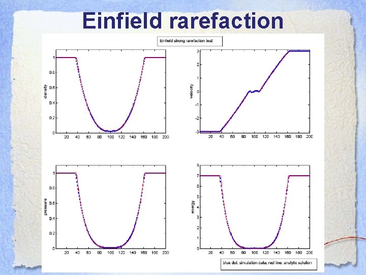 Einfield rarefaction 