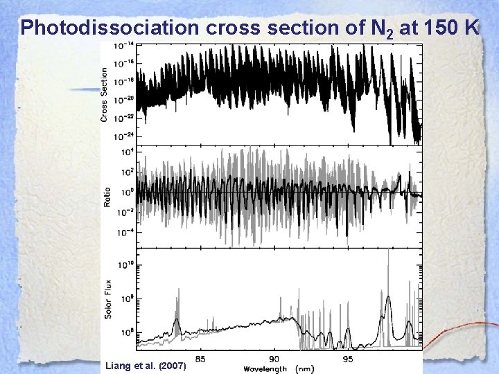 Photodissociation cross section of N 2 at 150 K Liang et al. (2007) 