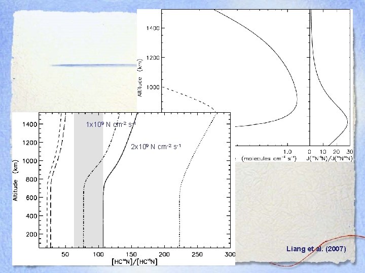 1 x 109 N cm-2 s-1 2 x 109 N cm-2 s-1 Liang et