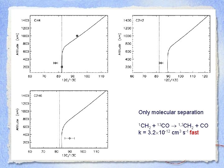 Only molecular separation + 13 CO 1, 3 CH 2 + CO k =