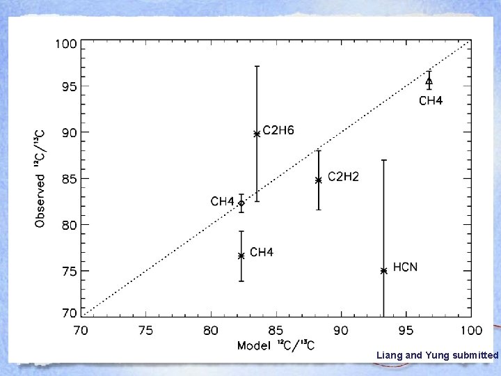 Liang and Yung submitted 
