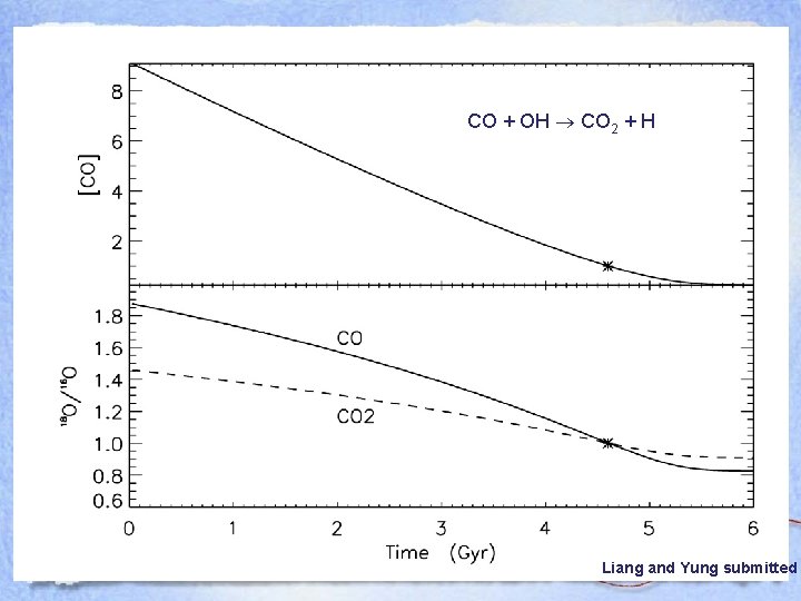 CO + OH CO 2 + H Liang and Yung submitted 