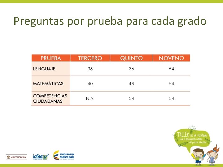 Preguntas por prueba para cada grado 