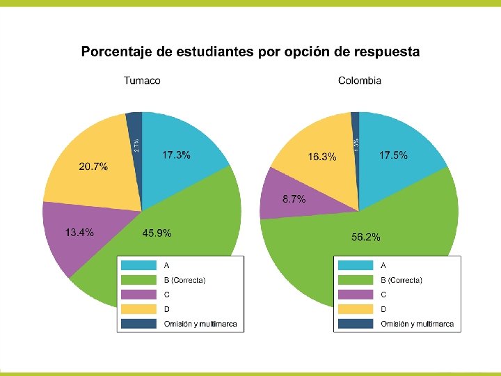 ¿Cómo respondió la ETC? 