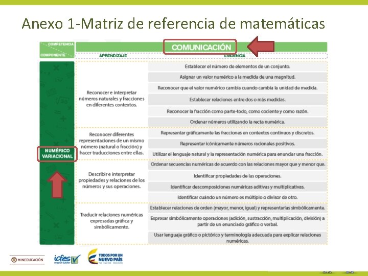 Anexo 1 -Matriz de referencia de matemáticas 