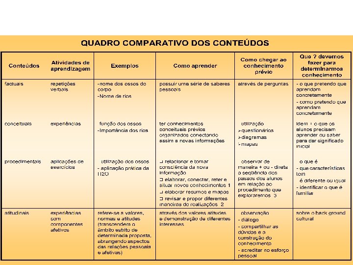 Coordenadoria de Estudos e Normas Pedagógicas 