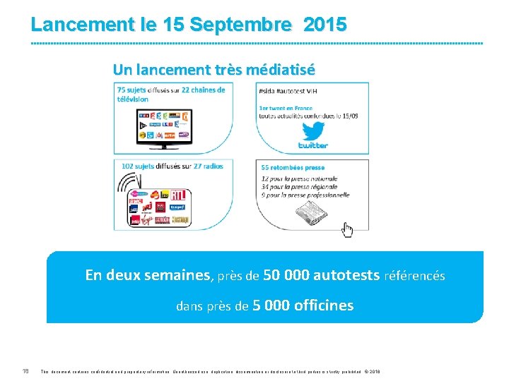 Lancement le 15 Septembre 2015 Un lancement très médiatisé En deux semaines, près de