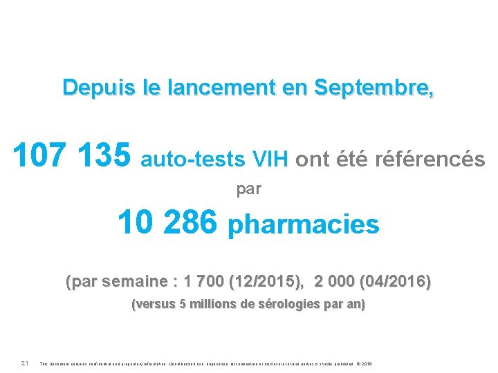 Depuis le lancement en Septembre, 107 135 auto-tests VIH ont été référencés par 10