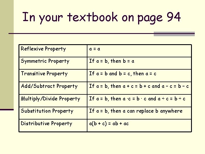 In your textbook on page 94 Reflexive Property a=a Symmetric Property If a =