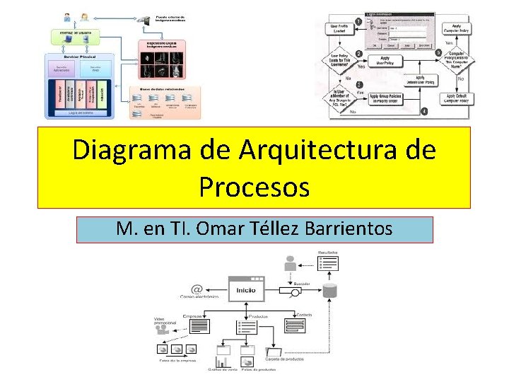 Diagrama de Arquitectura de Procesos M. en TI. Omar Téllez Barrientos Diagrama de Arquitectura de Procesos M. en TI. Omar Téllez Barrientos