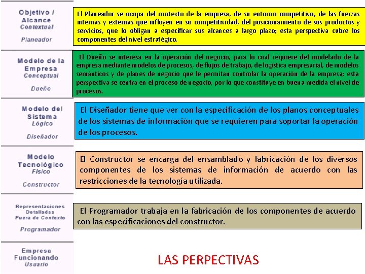 El Planeador se ocupa del contexto de la empresa, de su entorno competitivo, de El Planeador se ocupa del contexto de la empresa, de su entorno competitivo, de