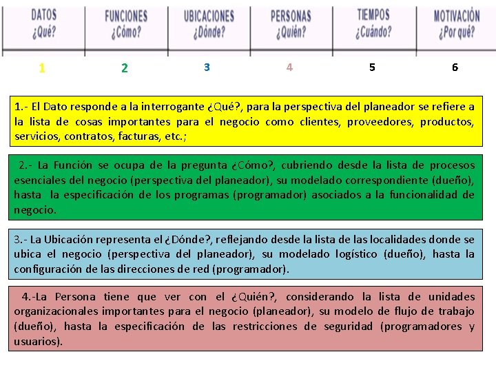 1 2 3 4 5 6 1. - El Dato responde a la interrogante 1 2 3 4 5 6 1. - El Dato responde a la interrogante