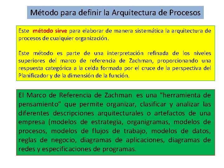 Método para definir la Arquitectura de Procesos Este método sirve para elaborar de manera Método para definir la Arquitectura de Procesos Este método sirve para elaborar de manera