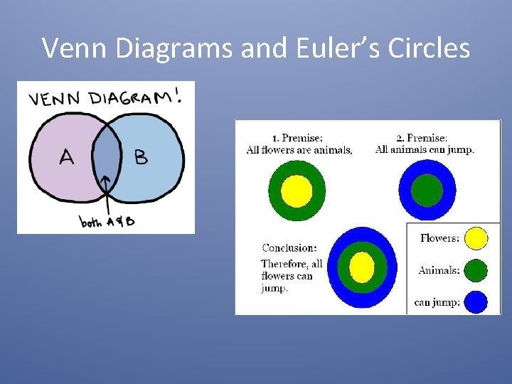Venn Diagrams and Euler’s Circles 