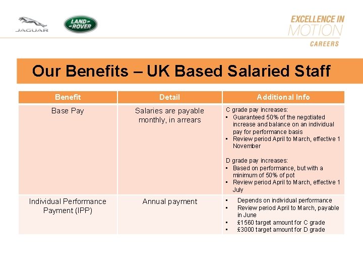 Our Benefits – UK Based Salaried Staff Benefit Detail Additional Info Base Pay Salaries Our Benefits – UK Based Salaried Staff Benefit Detail Additional Info Base Pay Salaries