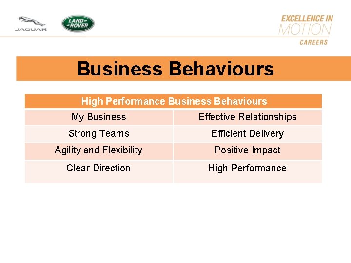 Business Behaviours High Performance Business Behaviours My Business Effective Relationships Strong Teams Efficient Delivery Business Behaviours High Performance Business Behaviours My Business Effective Relationships Strong Teams Efficient Delivery