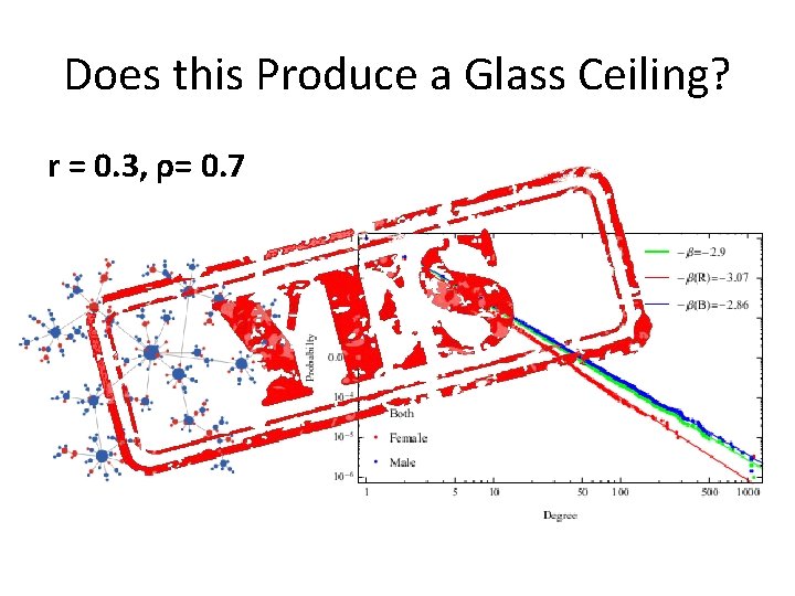 Does this Produce a Glass Ceiling? r = 0. 3, ρ= 0. 7 