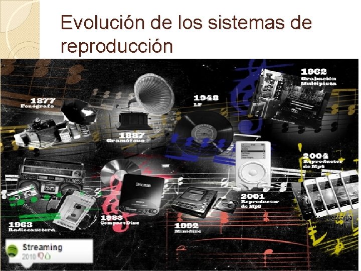 Evolución de los sistemas de reproducción Difusión o descarga continua (on line) 