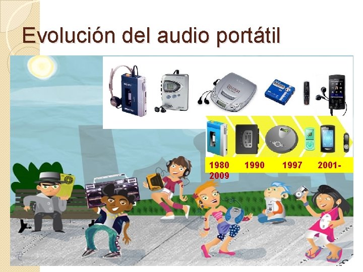 Evolución del audio portátil 1980 2009 1990 1997 2001 - 