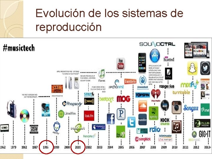 Evolución de los sistemas de reproducción 