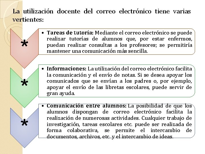 La utilización docente del correo electrónico tiene varias vertientes: * * * • Tareas