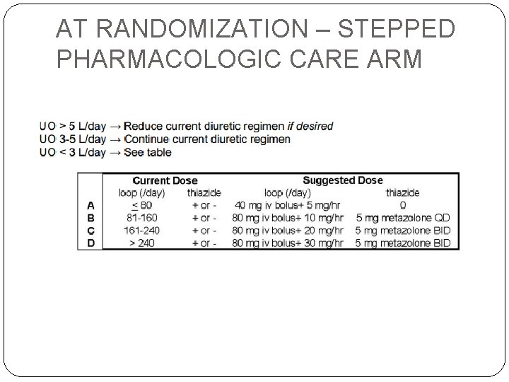 AT RANDOMIZATION – STEPPED PHARMACOLOGIC CARE ARM 