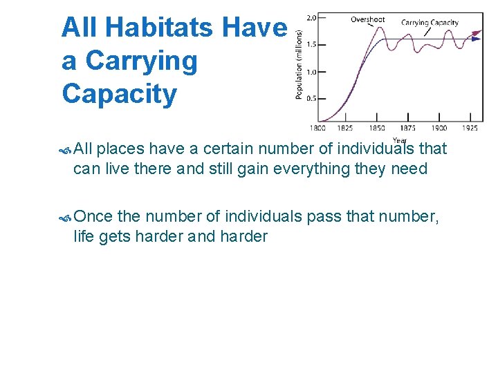 All Habitats Have a Carrying Capacity All places have a certain number of individuals