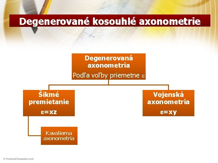 Degenerované kosouhlé axonometrie Degenerovaná axonometria Podľa voľby priemetne e Šikmé premietanie e=xz Kavalierna axonometria