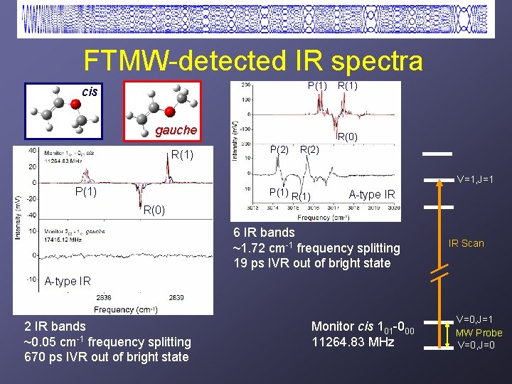 FTMW-detected IR spectra P(1) cis gauche R(1) R(0) P(2) R(2) V=1, J=1 P(1) R(1) FTMW-detected IR spectra P(1) cis gauche R(1) R(0) P(2) R(2) V=1, J=1 P(1) R(1)