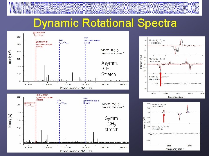 Dynamic Rotational Spectra Asymm. -CH 3 Stretch Symm. –CH 3 stretch 