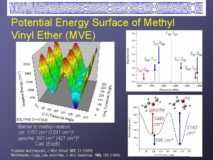 Potential Energy Surface of Methyl Vinyl Ether (MVE) 110 -101 101 -000 202 -111