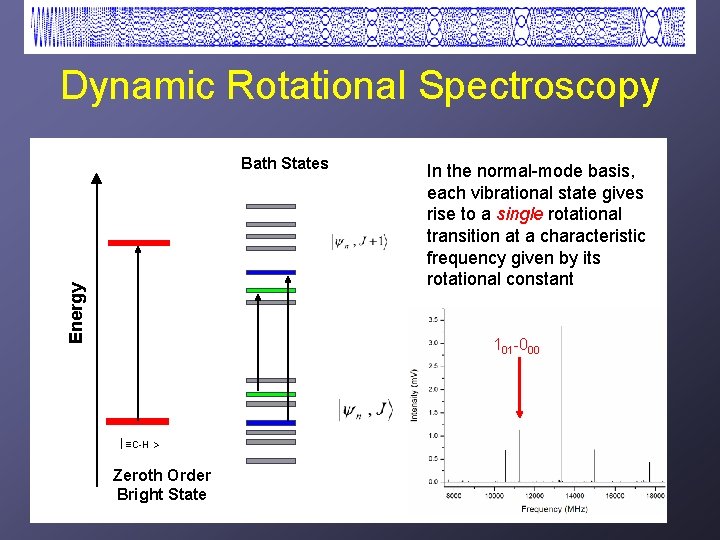 Dynamic Rotational Spectroscopy Energy Bath States In the normal-mode basis, each vibrational state gives