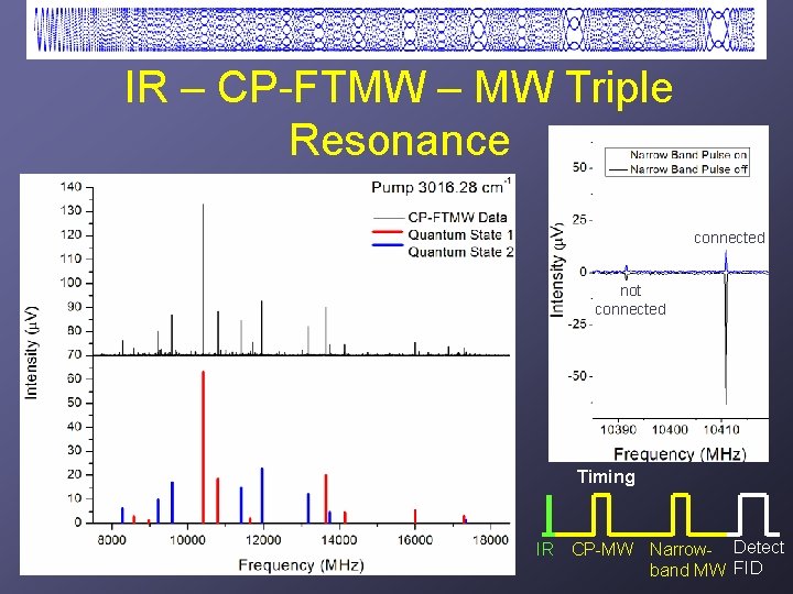 IR – CP-FTMW – MW Triple Resonance connected not connected Timing IR CP-MW Narrow-