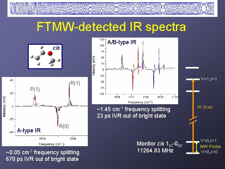 FTMW-detected IR spectra A/B-type IR cis V=1, J=1 R(1) P(1) ~1. 45 cm-1 frequency
