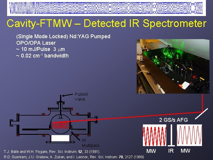 Cavity-FTMW – Detected IR Spectrometer (Single Mode Locked) Nd: YAG Pumped OPO/OPA Laser ~
