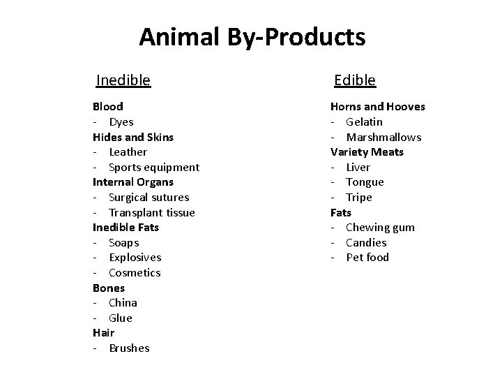 Animal By-Products Inedible Blood - Dyes Hides and Skins - Leather - Sports equipment