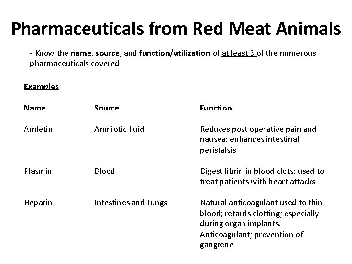 Pharmaceuticals from Red Meat Animals - Know the name, source, and function/utilization of at