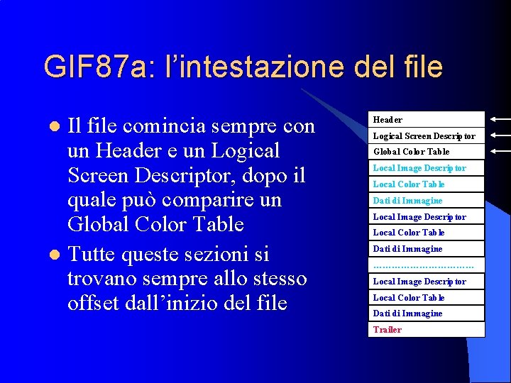 GIF 87 a: l’intestazione del file Il file comincia sempre con un Header e