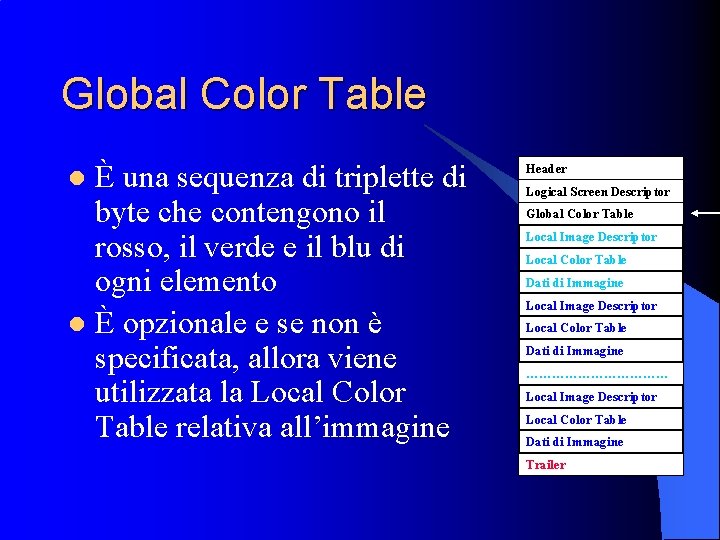 Global Color Table È una sequenza di triplette di byte che contengono il rosso,