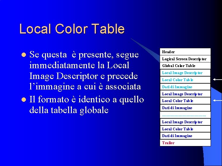 Local Color Table Se questa è presente, segue immediatamente la Local Image Descriptor e