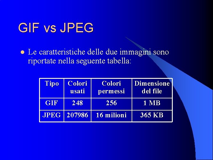 GIF vs JPEG l Le caratteristiche delle due immagini sono riportate nella seguente tabella: