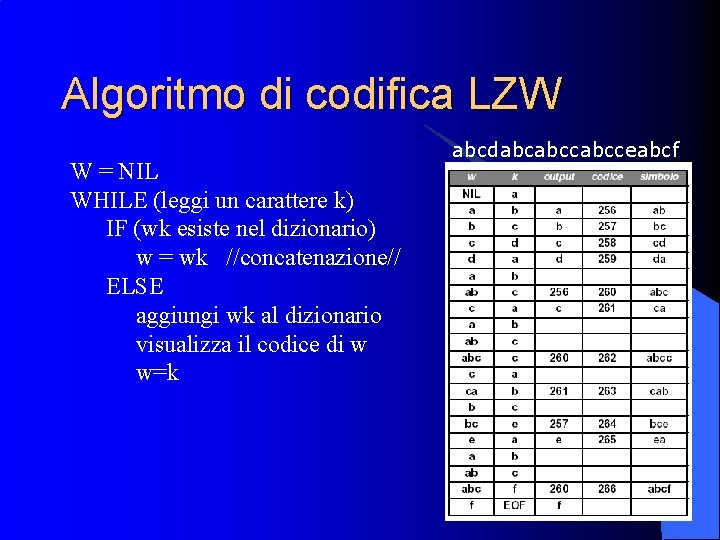 Algoritmo di codifica LZW W = NIL WHILE (leggi un carattere k) IF (wk