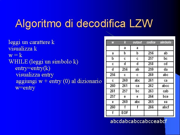 Algoritmo di decodifica LZW leggi un carattere k visualizza k w = k WHILE