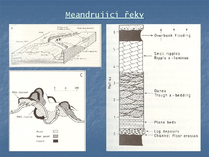 Meandrující řeky 