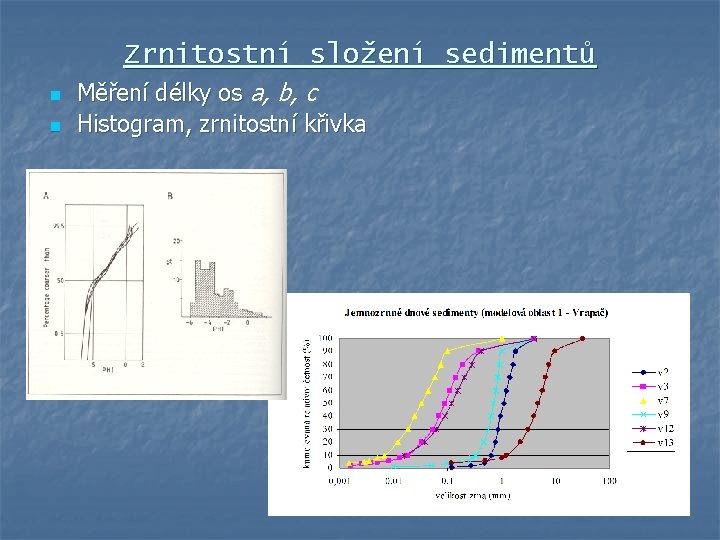 Zrnitostní složení sedimentů n n Měření délky os a, b, c Histogram, zrnitostní křivka