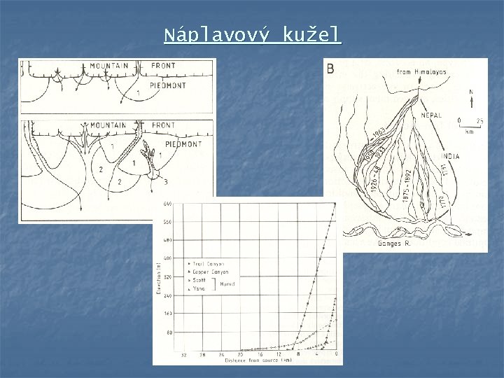 Náplavový kužel 