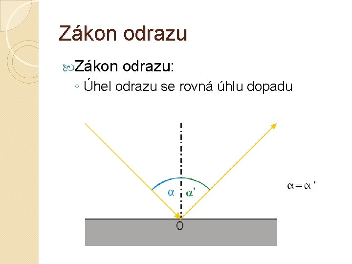 Zákon odrazu: ◦ Úhel odrazu se rovná úhlu dopadu 