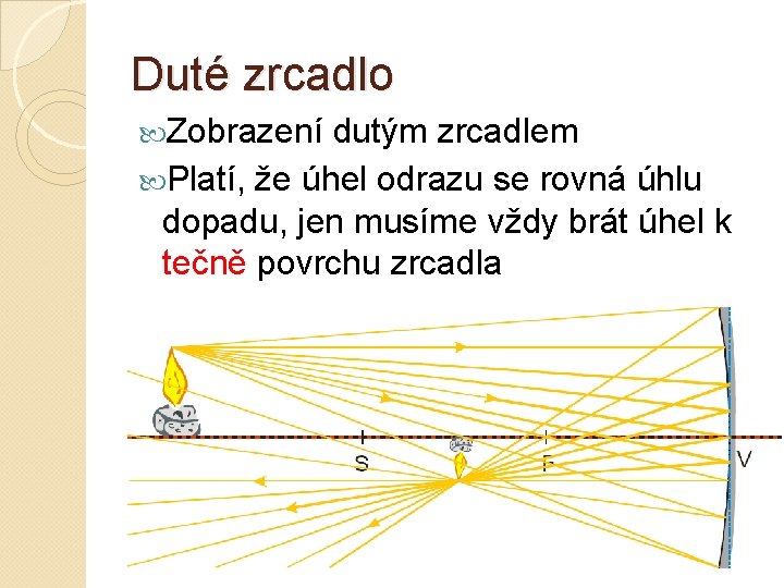 Duté zrcadlo Zobrazení dutým zrcadlem Platí, že úhel odrazu se rovná úhlu dopadu, jen