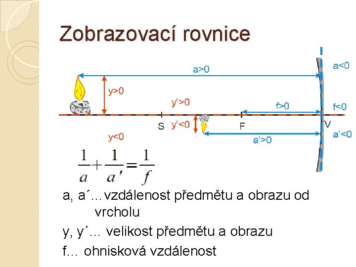 Zobrazovací rovnice a, a´…vzdálenost předmětu a obrazu od vrcholu y, y´… velikost předmětu a