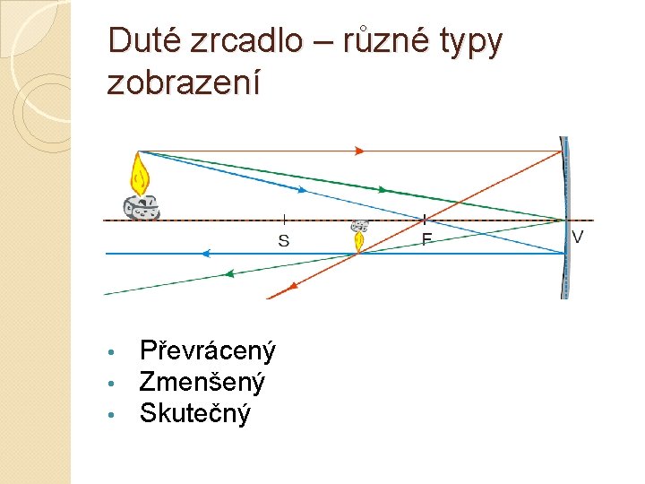 Duté zrcadlo – různé typy zobrazení • • • Převrácený Zmenšený Skutečný 